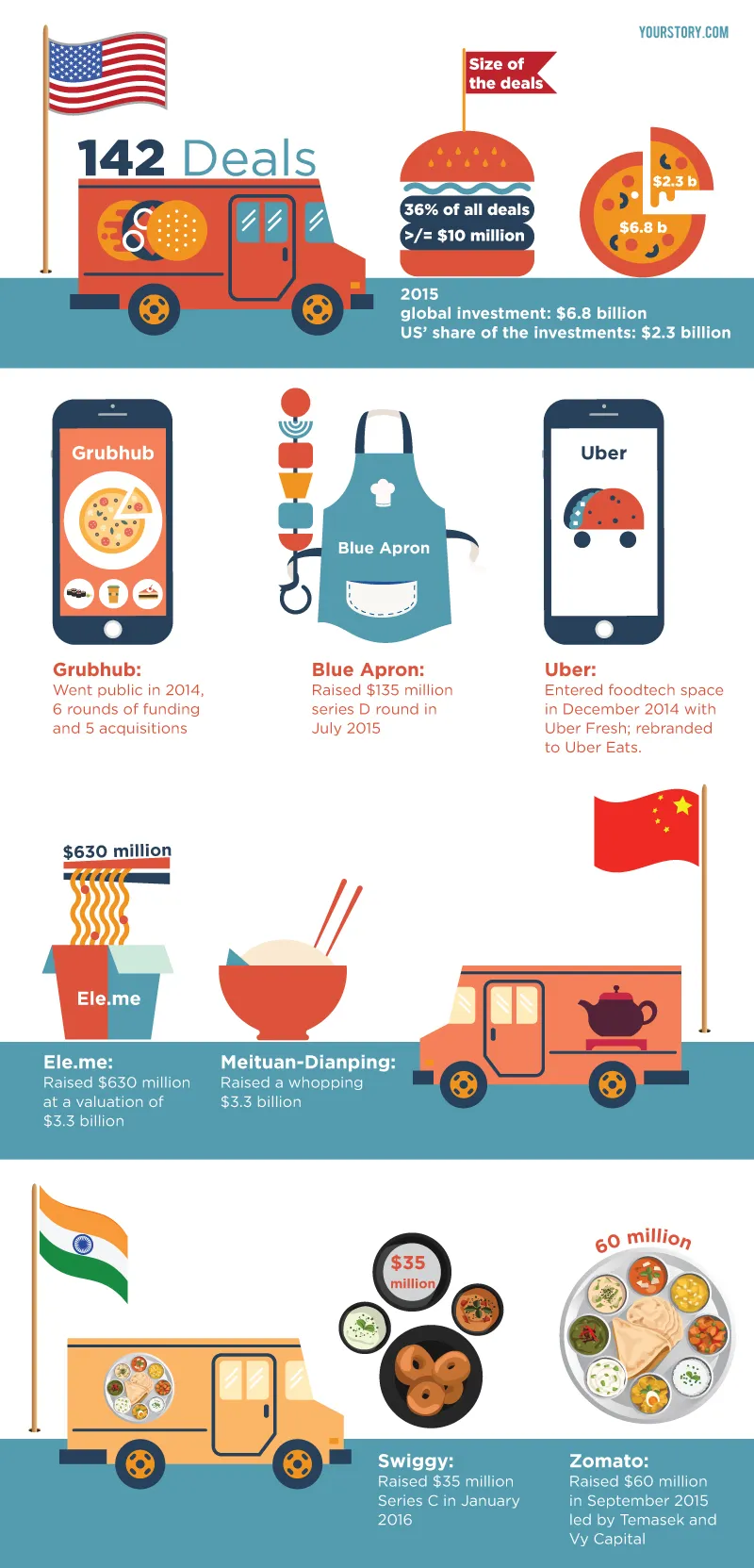Foodtech-Infographic1