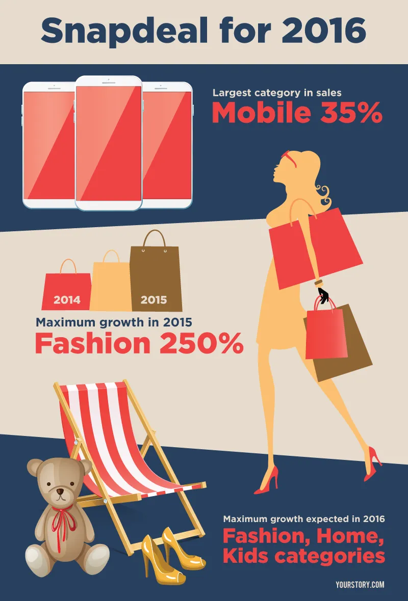 Snapdeal-Infographic-2