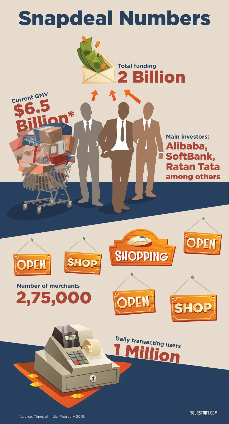 Snapdeal-infographic-1