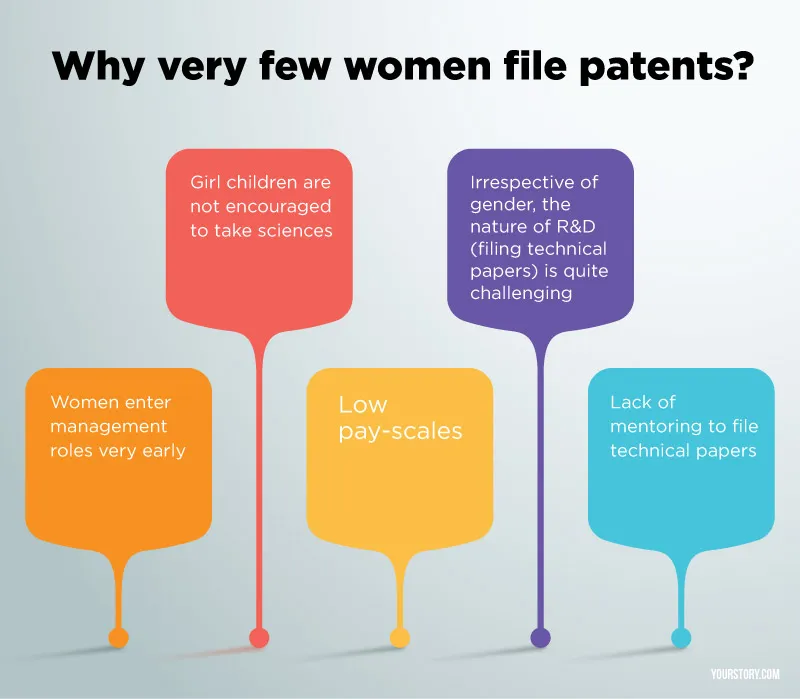Wpmen-and-patent_infographi