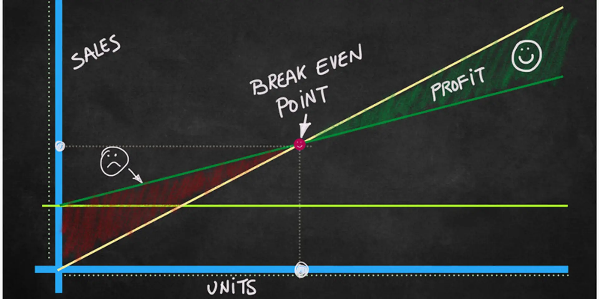 How unit economics is changing startup dynamics in India