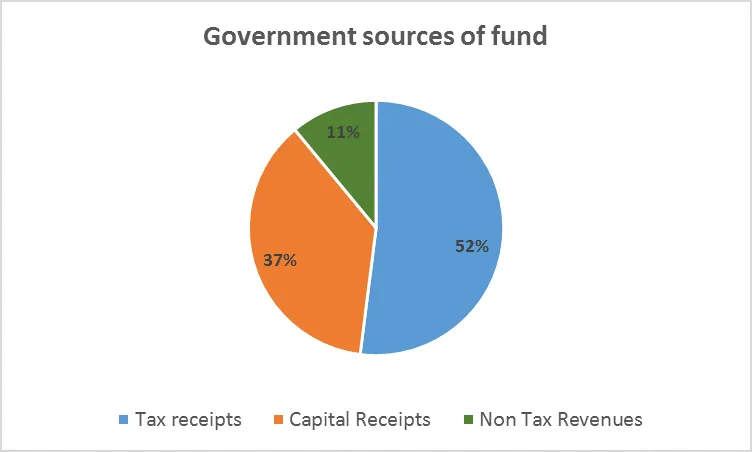 How ‘black money’ keeps an economy from flourishing | YourStory