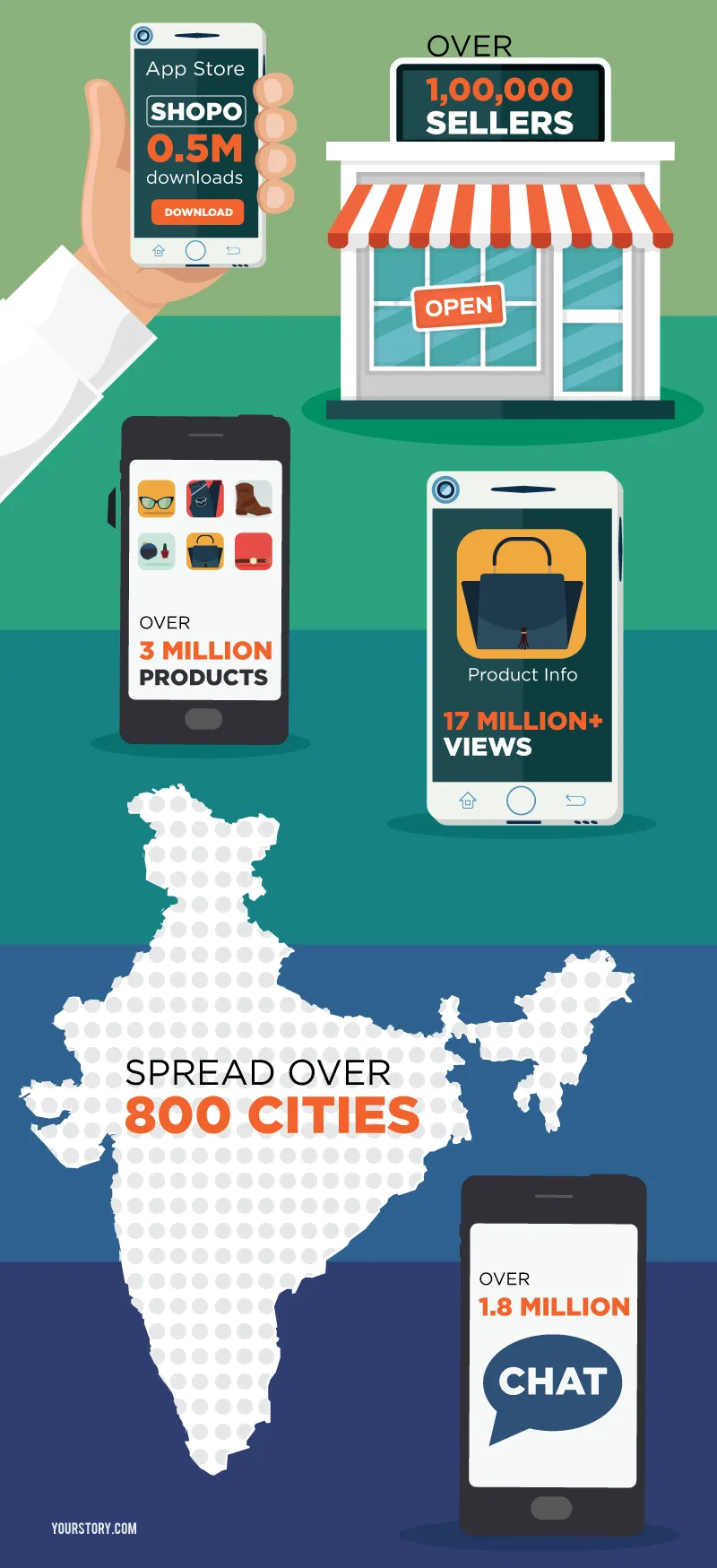 Shopo-App_Infographic_Yourstory