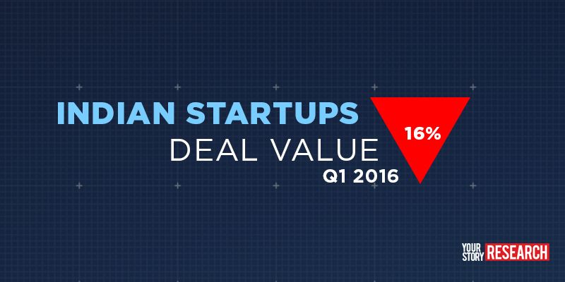 Q1 2016 Funding Roundup - Indian startups raise over $1.42B across 307 deals