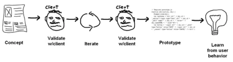 leanUX
