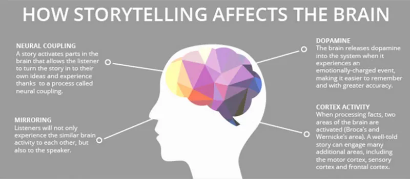 storytelling