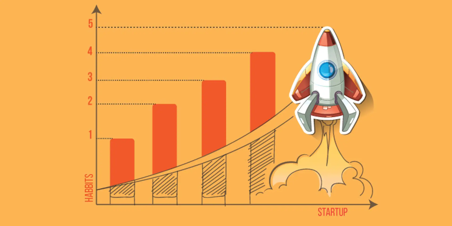 Five habits of a highly successful startup employee