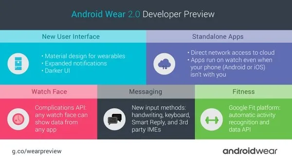 Android-wear-YS