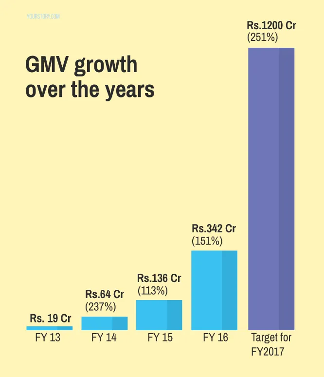 GMV-Growth (2)