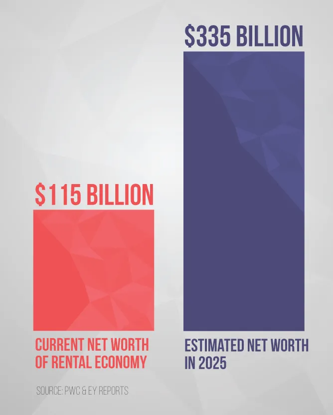 Rental-Economy_Infographic2_Yourstory