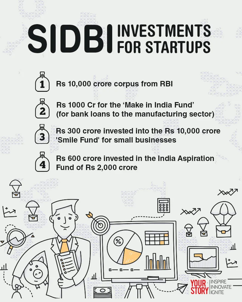 Sidbi infographics
