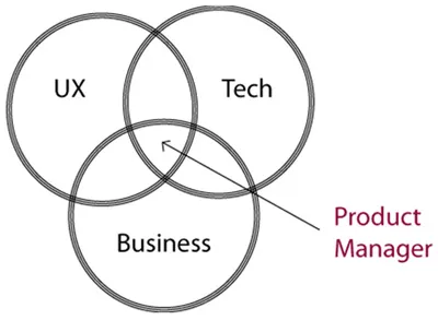 product-managers