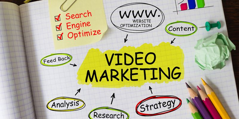 How to use viral videos in content marketing