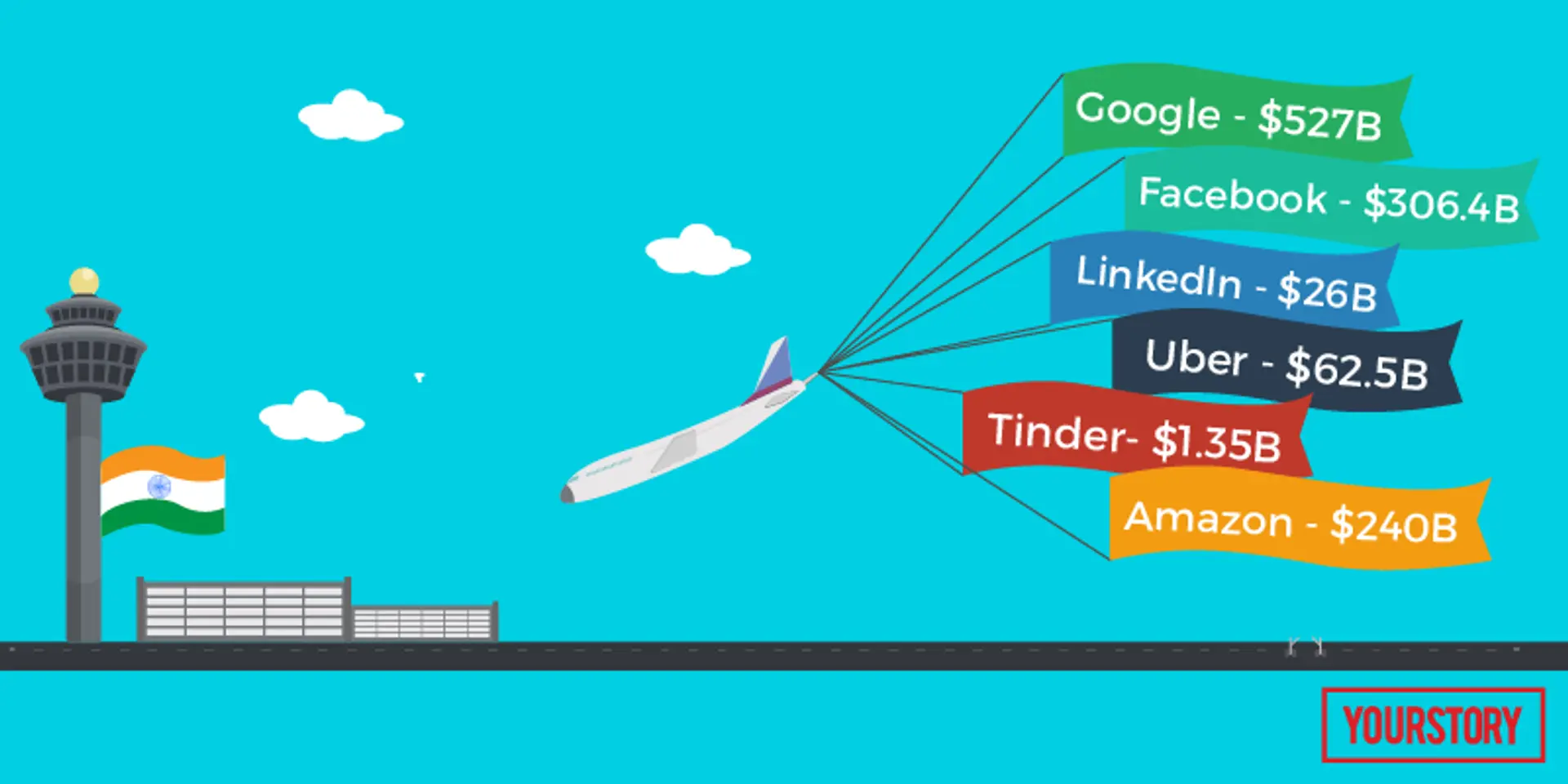How global technology businesses are breaking into the India market