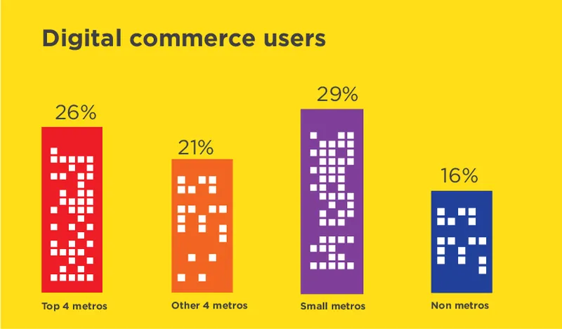 Digital commerce-Infographic-01