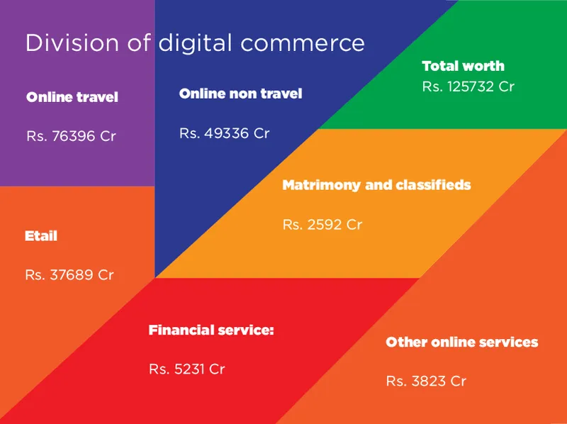 Digital commerce-Infographic-02