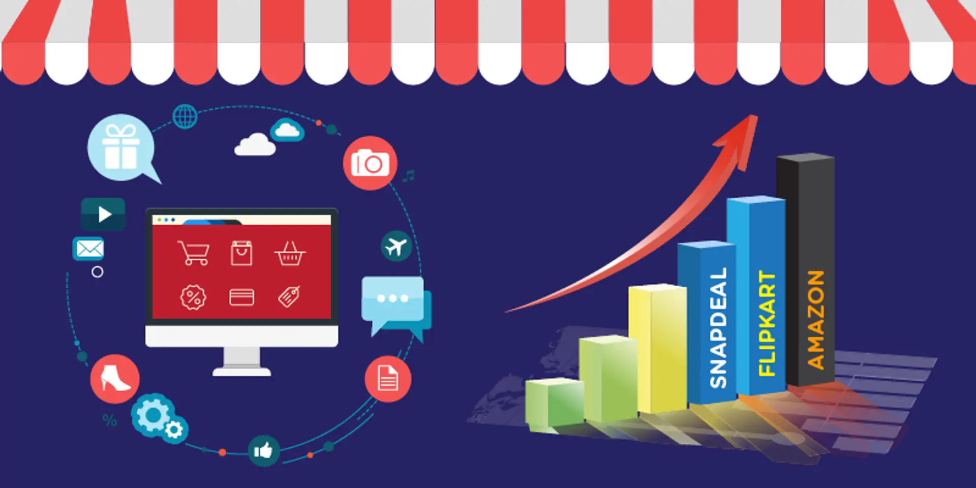 E-commerce in India has touched $20 billion, says RedSeer study
