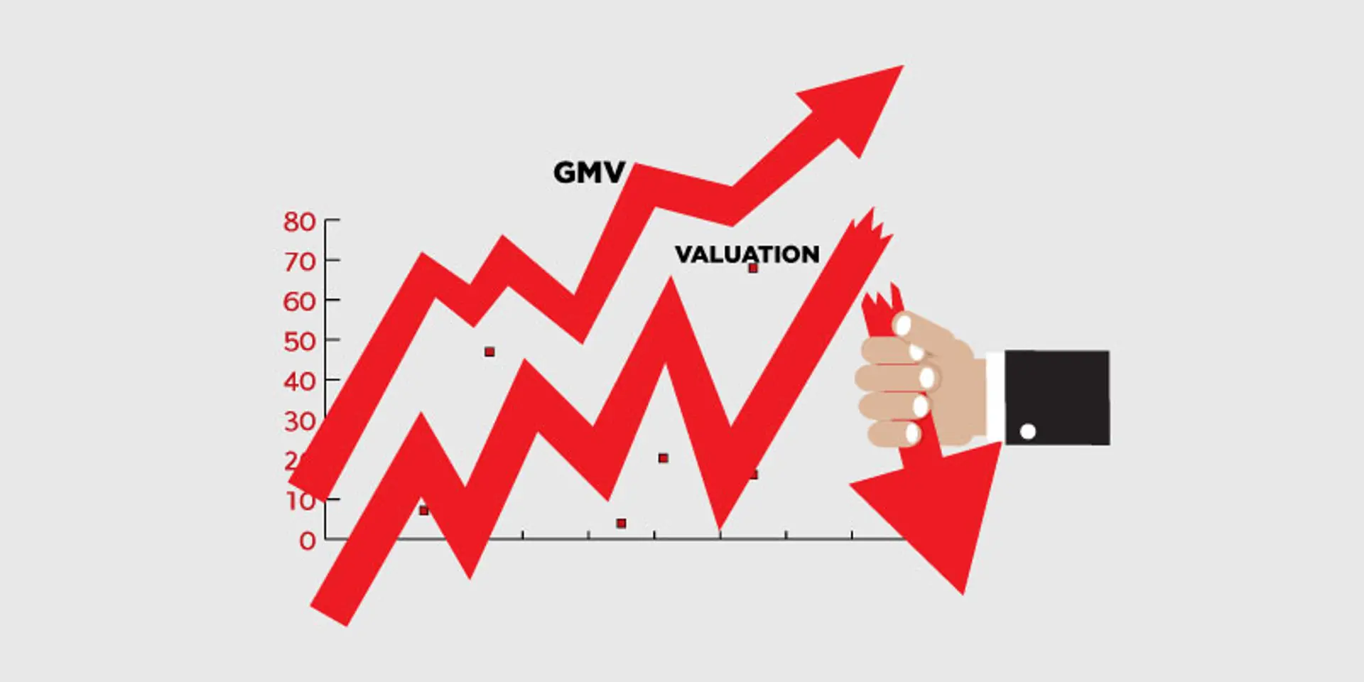 Why GMV is a false indicator of your startup’s success