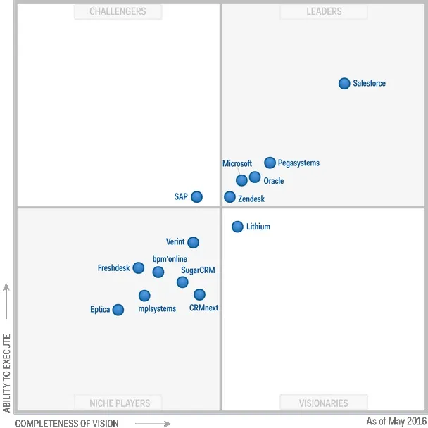 Freshdesk to focus on ‘high ­velocity’ sales teams with new product ...