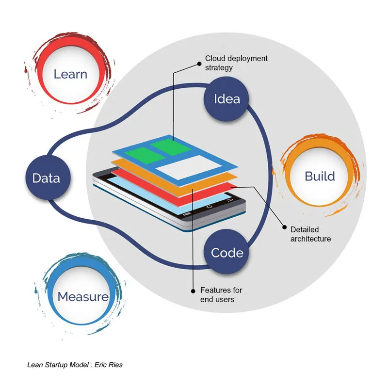 How-Prototype-helps-the-Mobile-App-to-Evolve