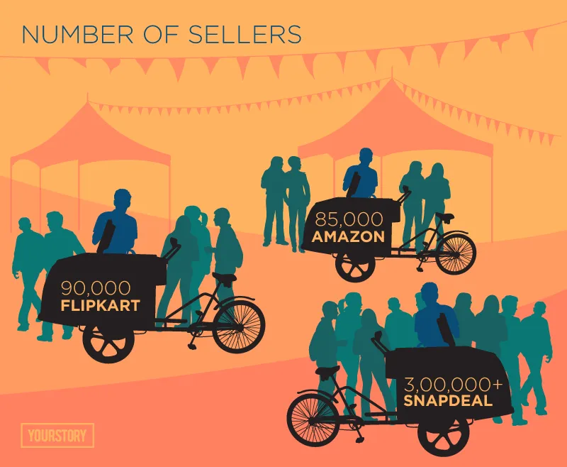 Number-of-Sellers