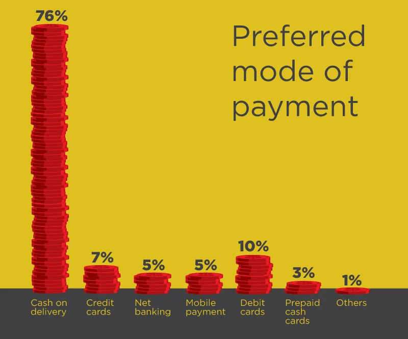 Preferred-mode-of-payments