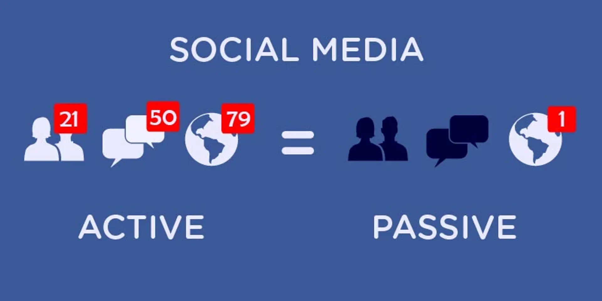 How to enhance your online presence
