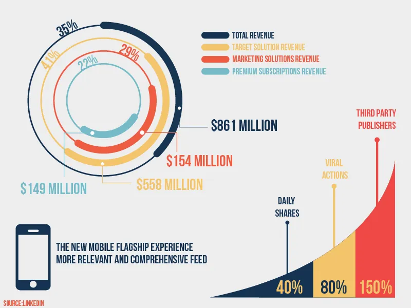 Graphics: Sarthak Data: LinkedIn