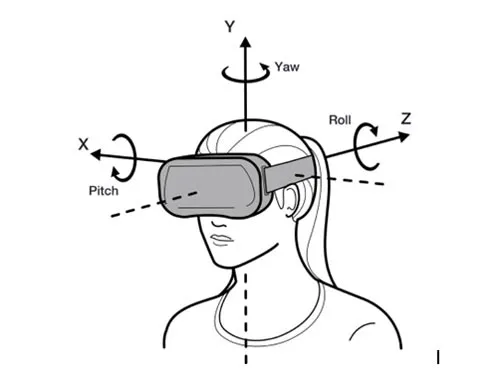 Fantastiske flare smør Virtual reality 101 – The different types of VR headsets