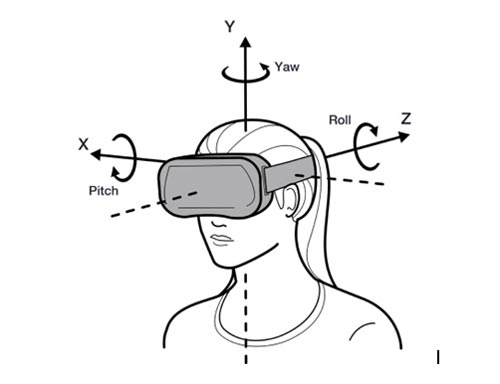 Virtual Reality 101 – The different types of VR Headsets