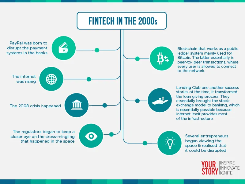 YourStory-Fintech1 (2)