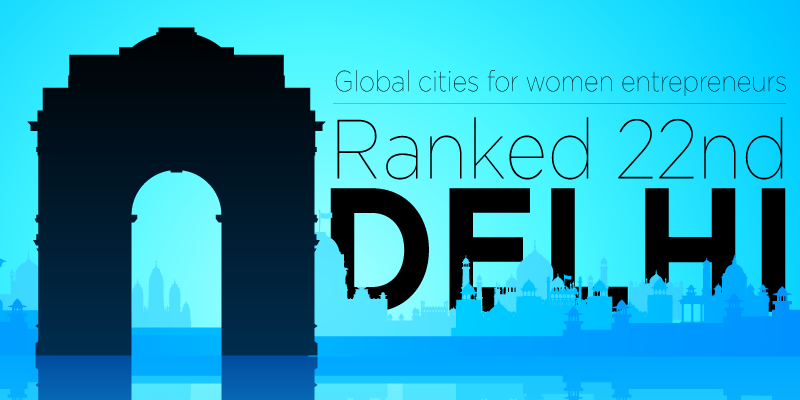 Delhi ranks 22 on Top 25 Global Cities for Women Entrepreneurs list