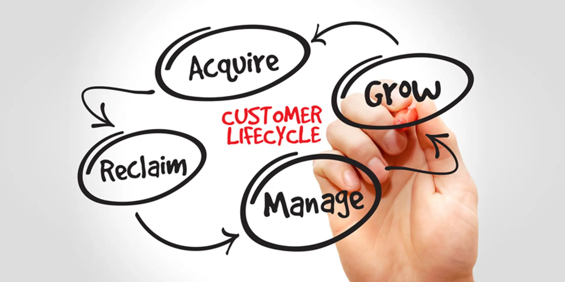 Have you spoken to your non-customer lately?