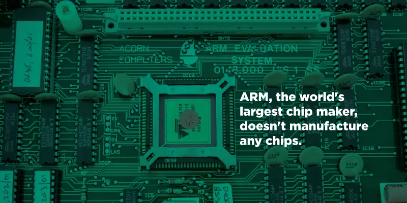 ARM-chip