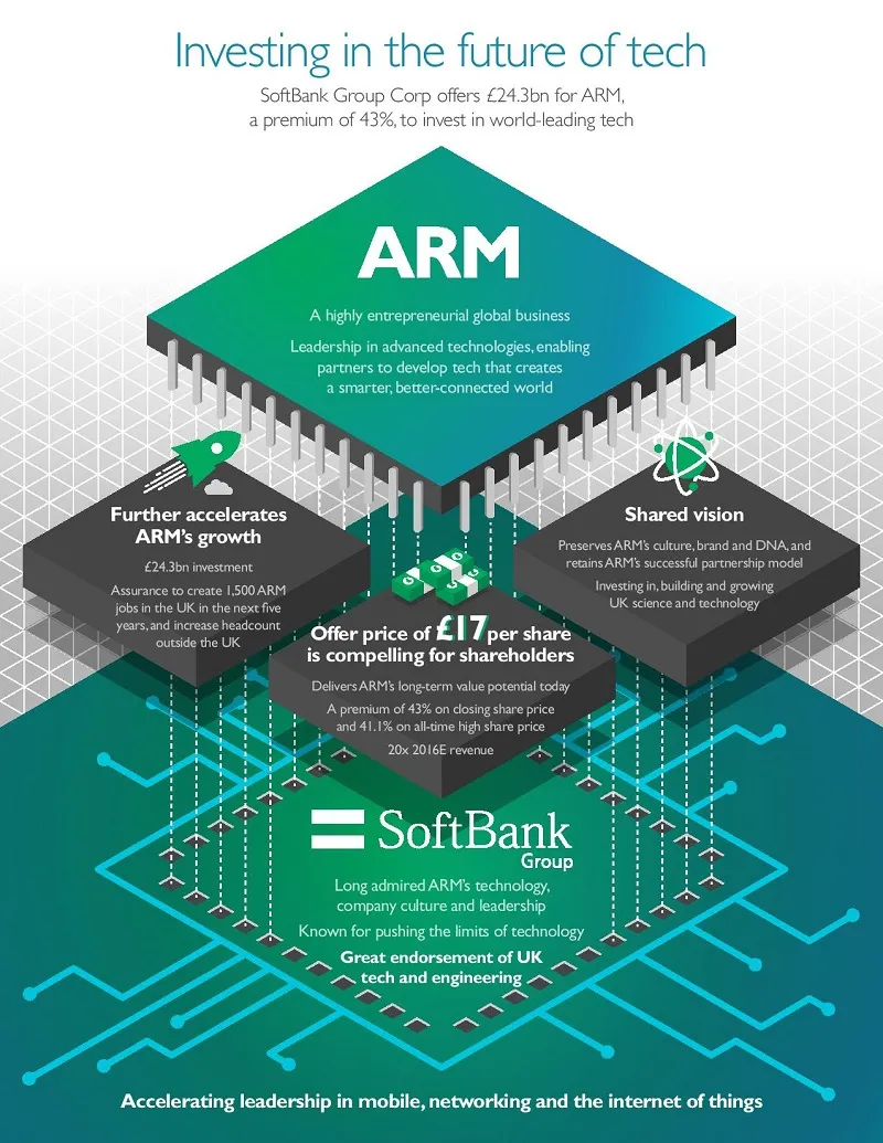 ARM_tech_infographic-page-001