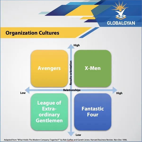 Globalgyan-Organization-Cul