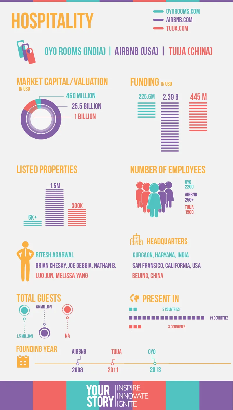 india-us-china-hospitality-infog-ys