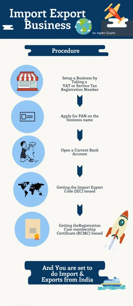 Import-Export-Infograph-agupta