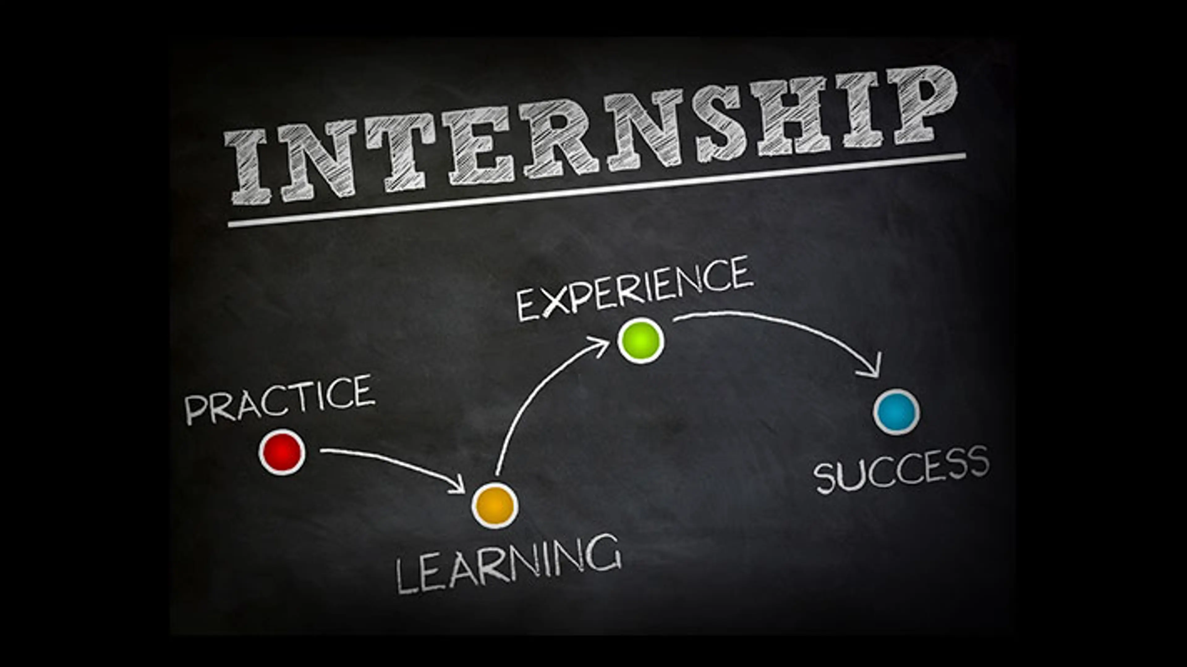 6 steps to make the most of your internship | YourStory