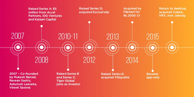 After Jabong, Flipkart owned Myntra acquires majority stake in