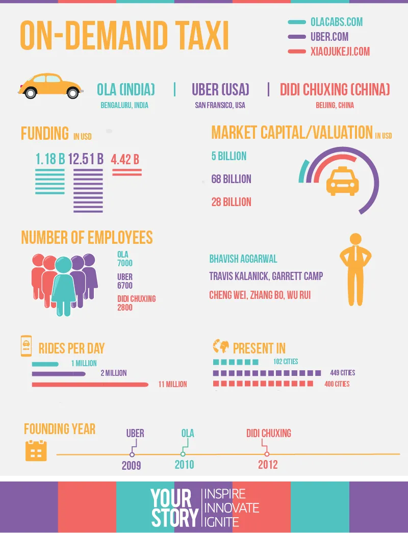 On demand Taxi-india us china
