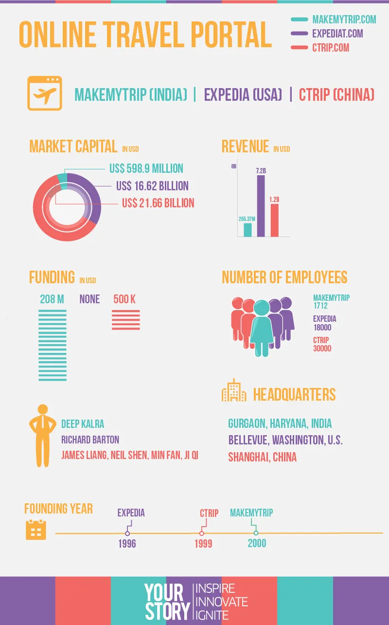 us-india-china-otp-infog-ys