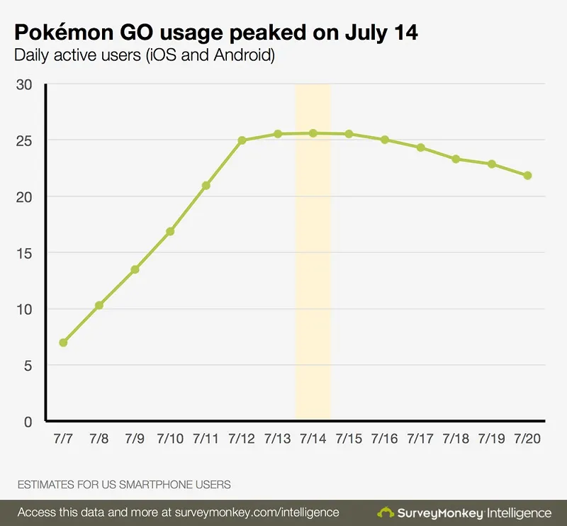 PokemonGo-2
