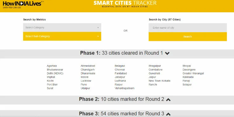 Smart Cities Tracker