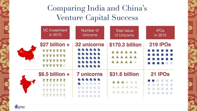 india china venture capital success