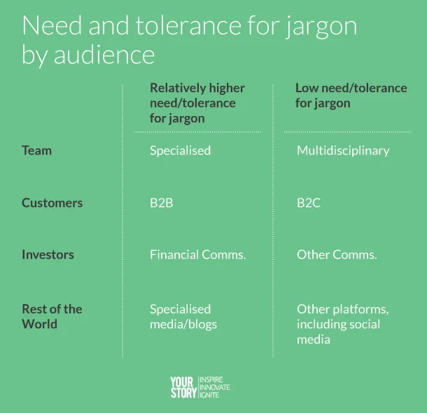 TABLE startup jargon yourstory