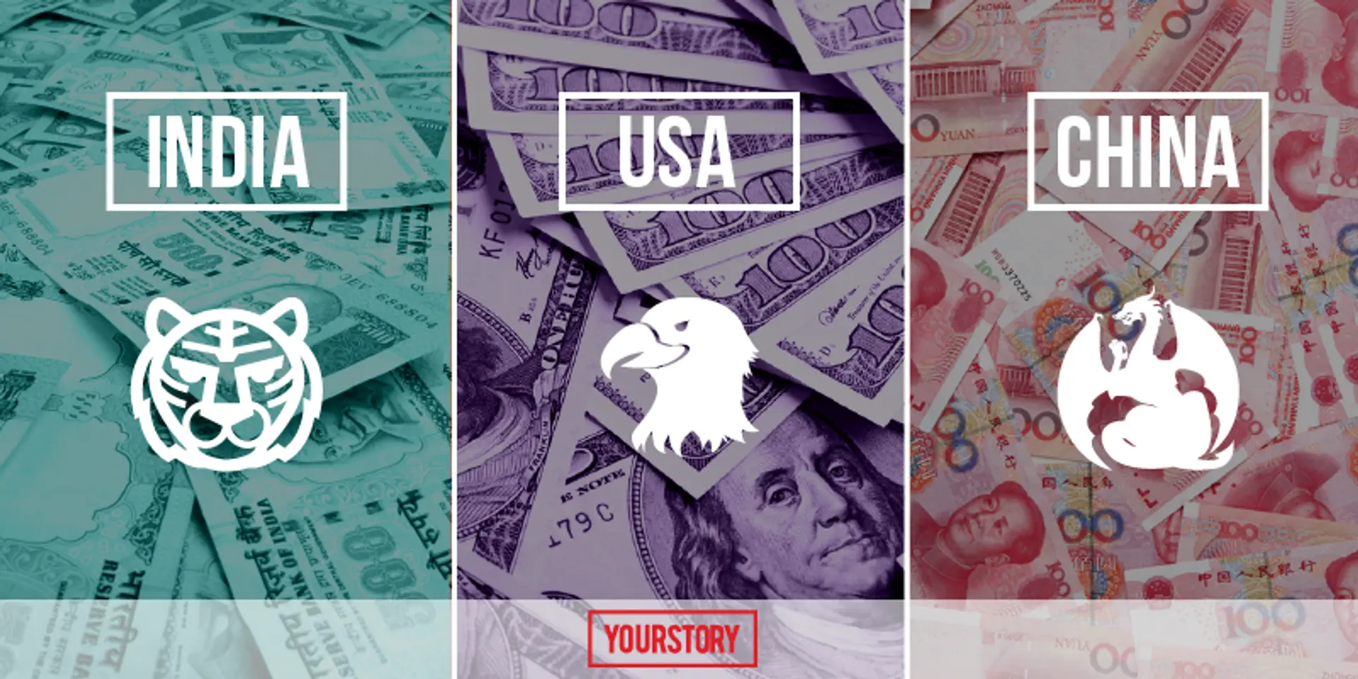 Battle for supremacy - how Indian startup giants fare against their China and US counterparts
