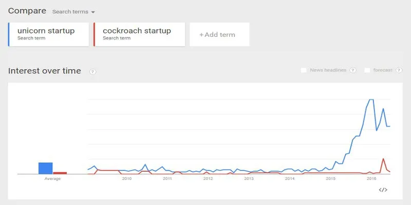 Unicorns_and_Cockroaches