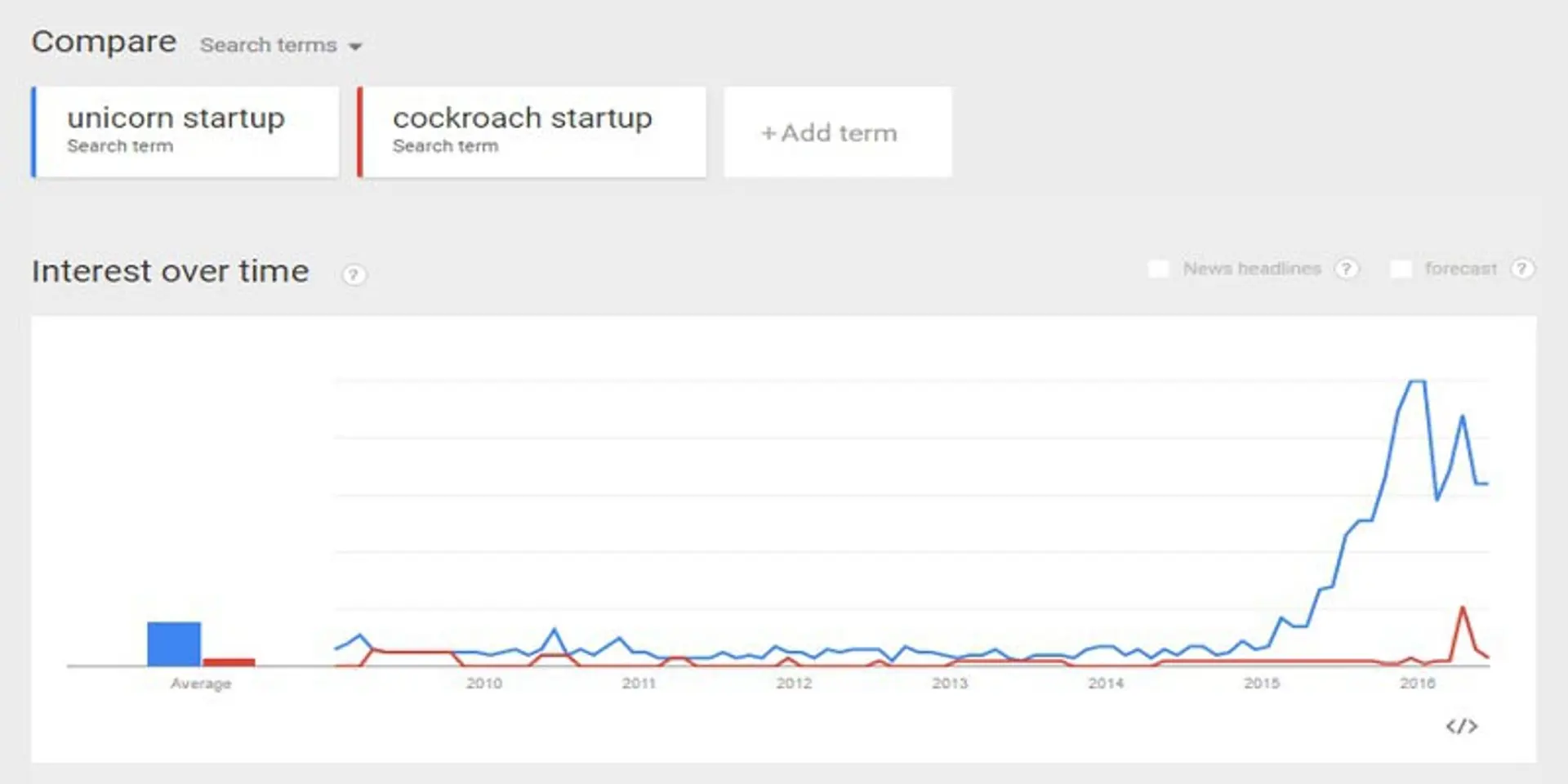 Unicorns and cockroaches - time to move beyond labels!