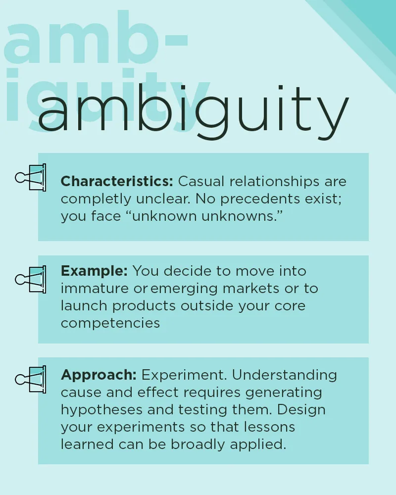 ambiguity-graphic-yourstory